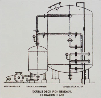 double deck iron removal filtration plant 295