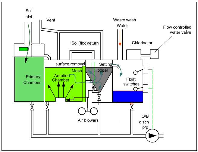 sewage treatment plant