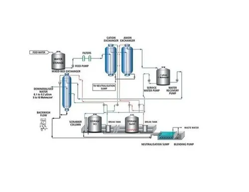 water demineralization plant 500x500